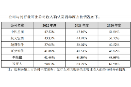 商丘贷款清欠服务